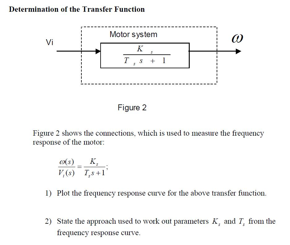 Solved Determination of the Transfer Function - - - - - | Chegg.com
