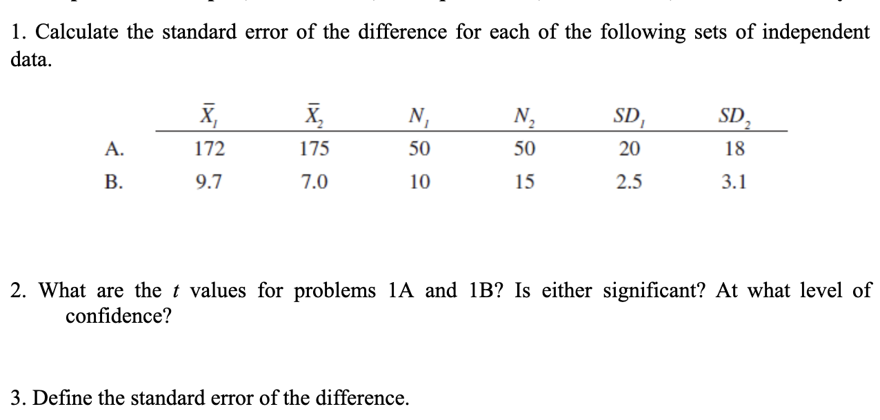 Solved 1. Calculate the standard error of the difference for | Chegg.com