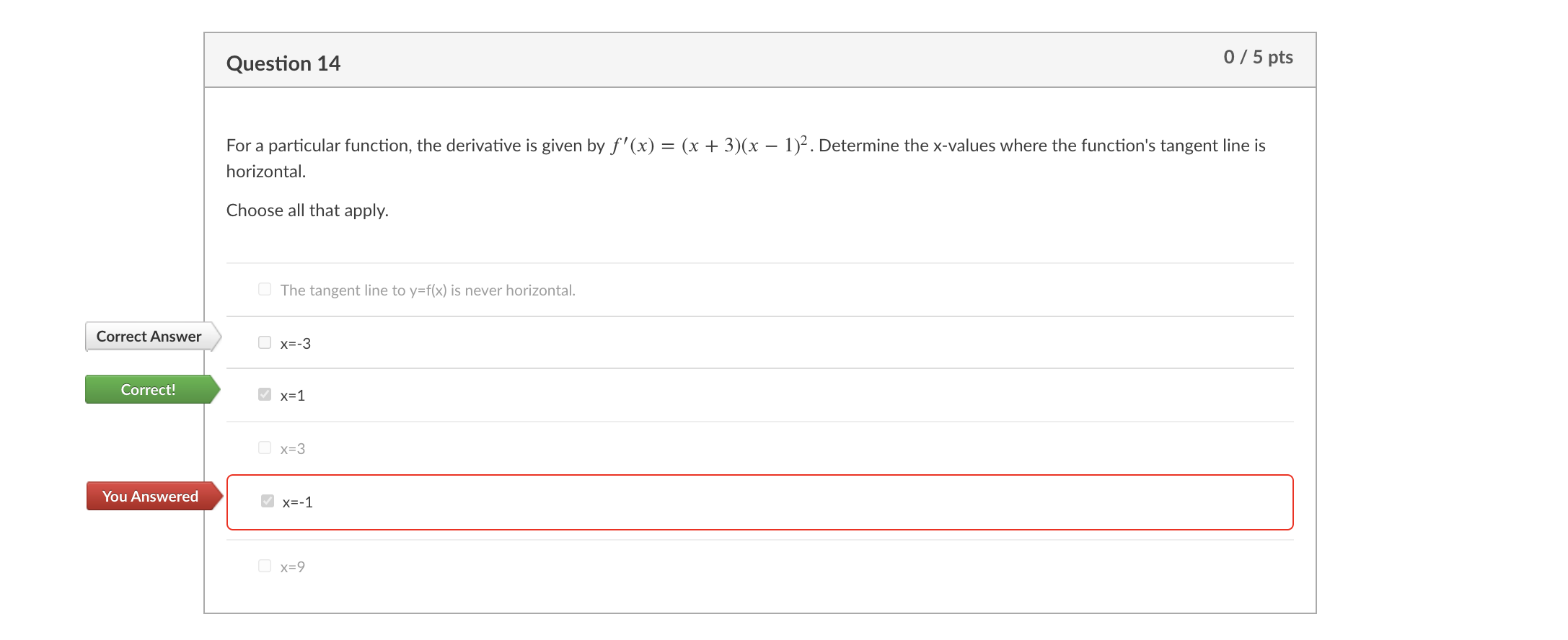 Solved These are the questions I got wrong, but the correct | Chegg.com