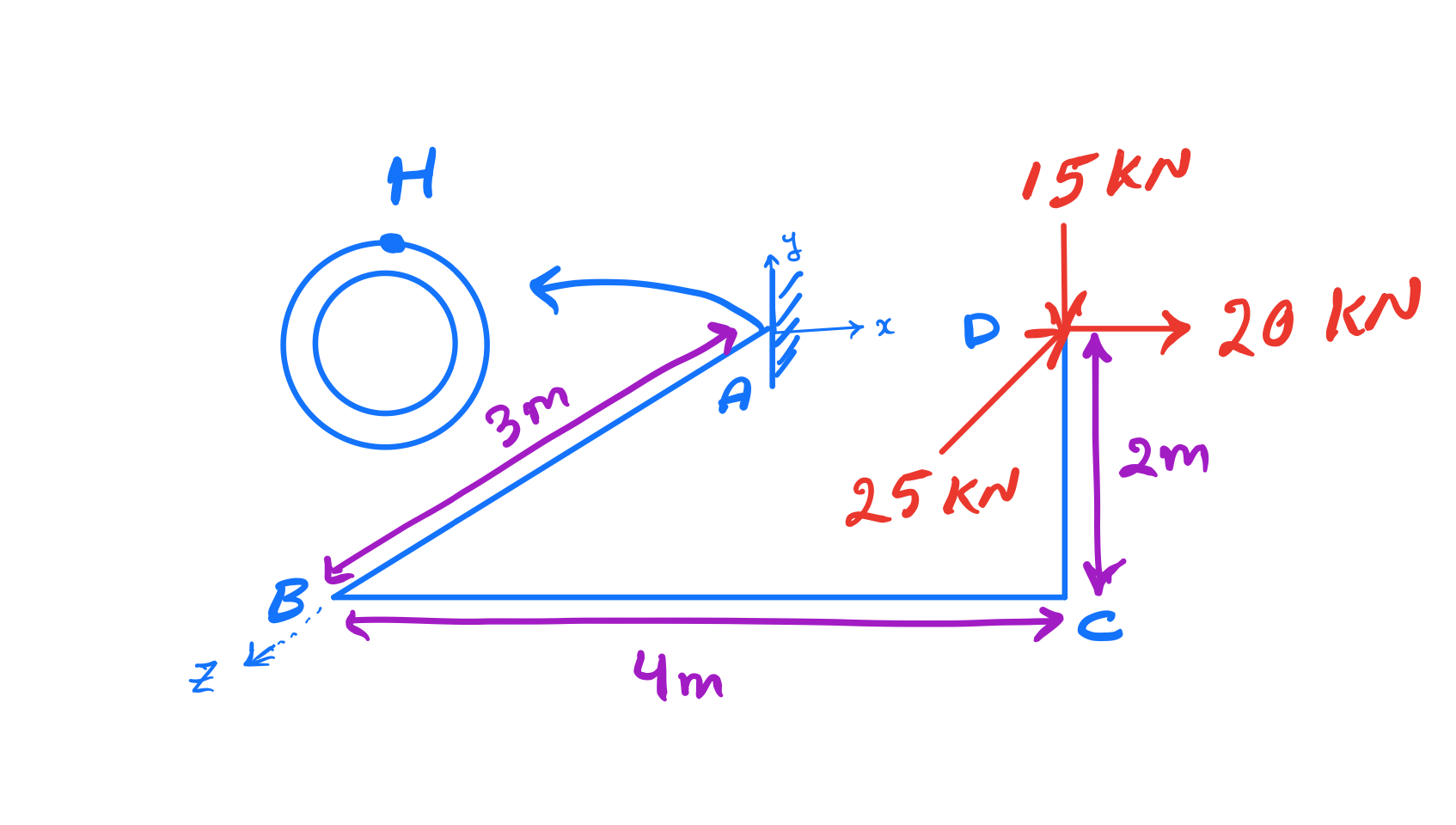 Solved The ABCD structure is constructed of a pipe and | Chegg.com