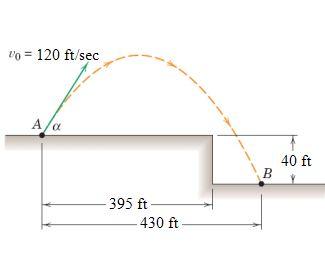 [Solved]: A projectile is launched from point \( A \) wi