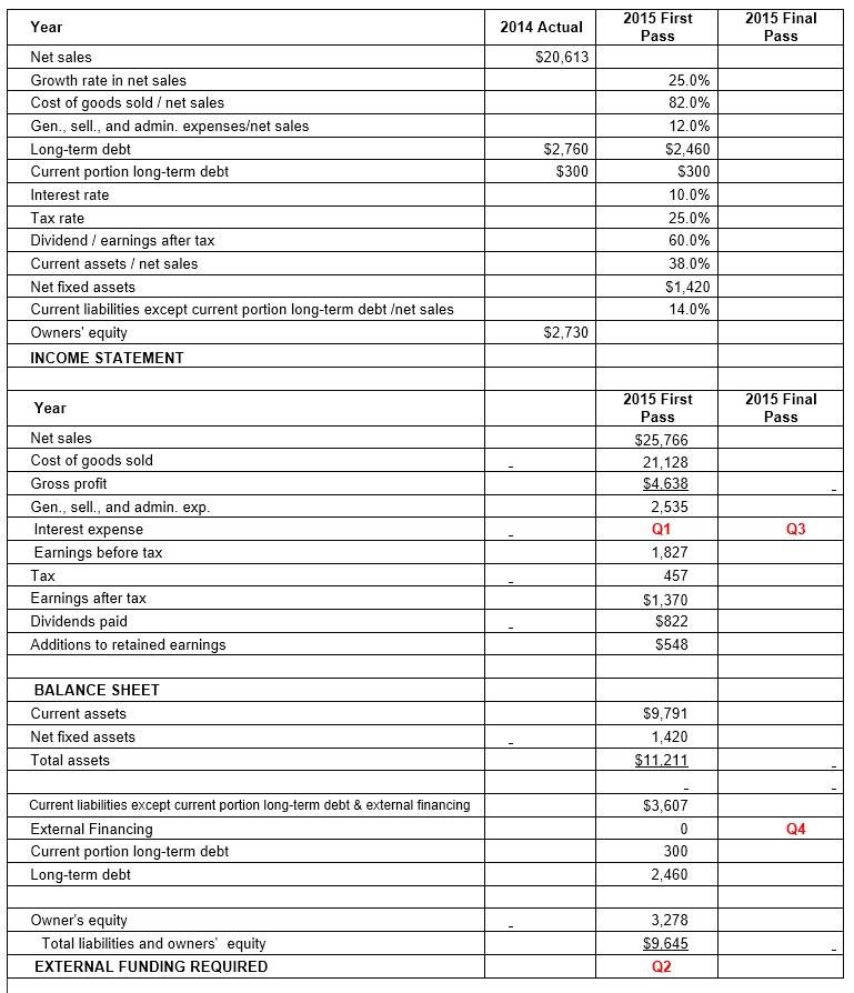 Solved Find, Q1, Q2, Q3, and Q4