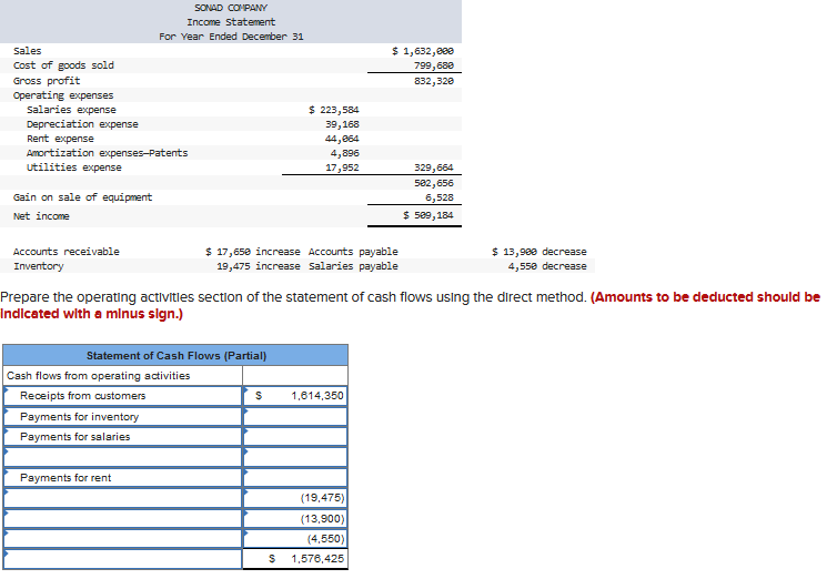Solved Prep the operating activities section of the