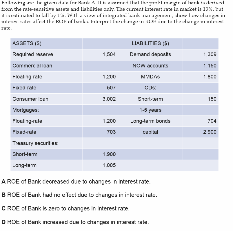 Solved Following are the given data for Bank A. It is