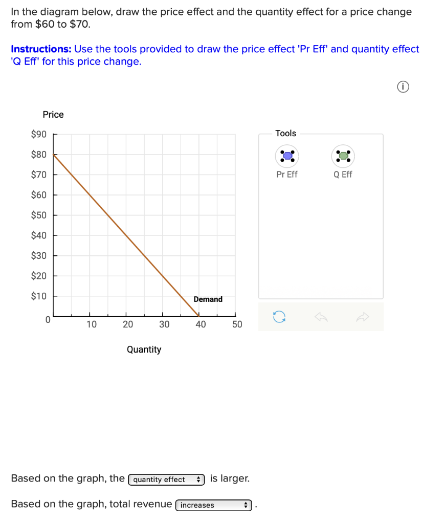 Solved In the diagram below, draw the price effect and the | Chegg.com