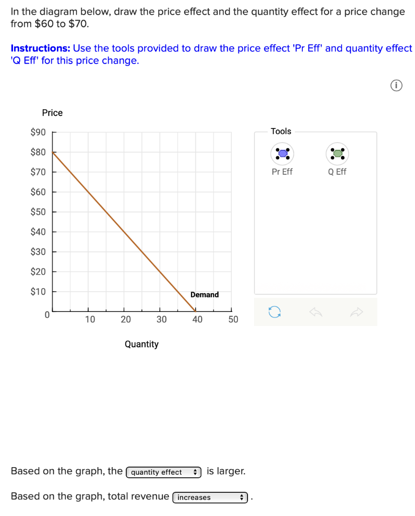 Solved In The Diagram Below, Draw The Price Effect And The | Chegg.com