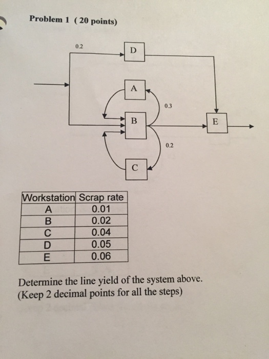 Solved Determine the line yield of the system above. (Keep | Chegg.com