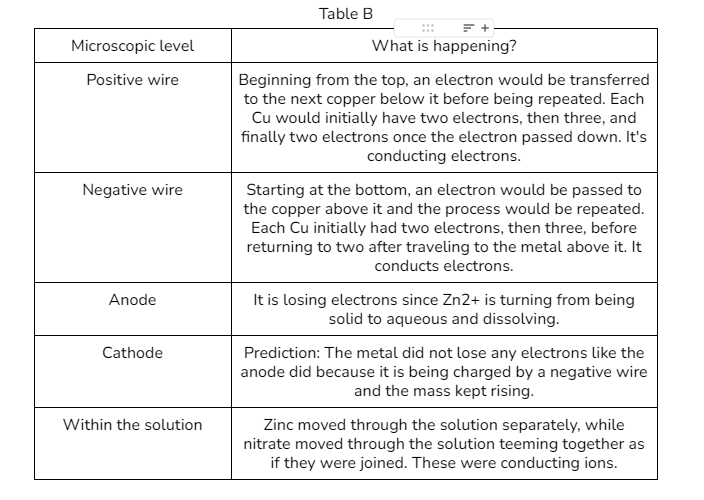 Solved 1. Explain what is happening at the atomic level | Chegg.com