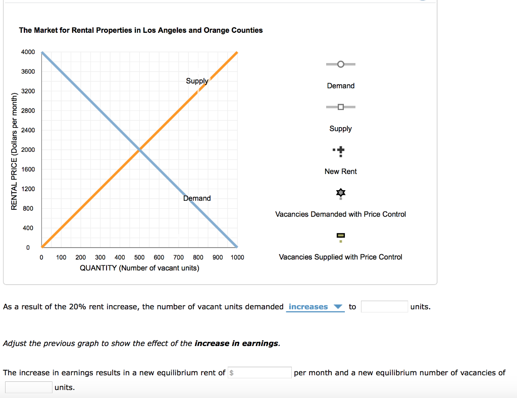 News Analysis Rent Rates, Vacancies, and Rent