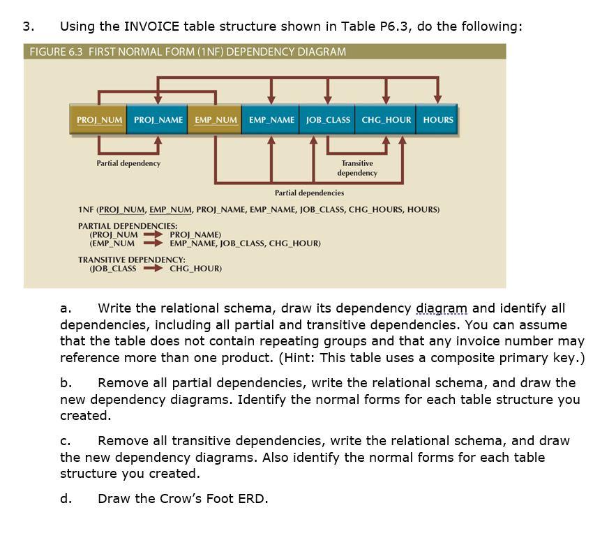 Solved 3. Using the INVOICE table structure shown in Table
