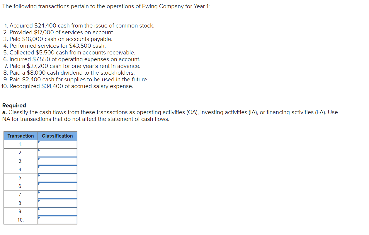 what is cash advance apr on a credit card