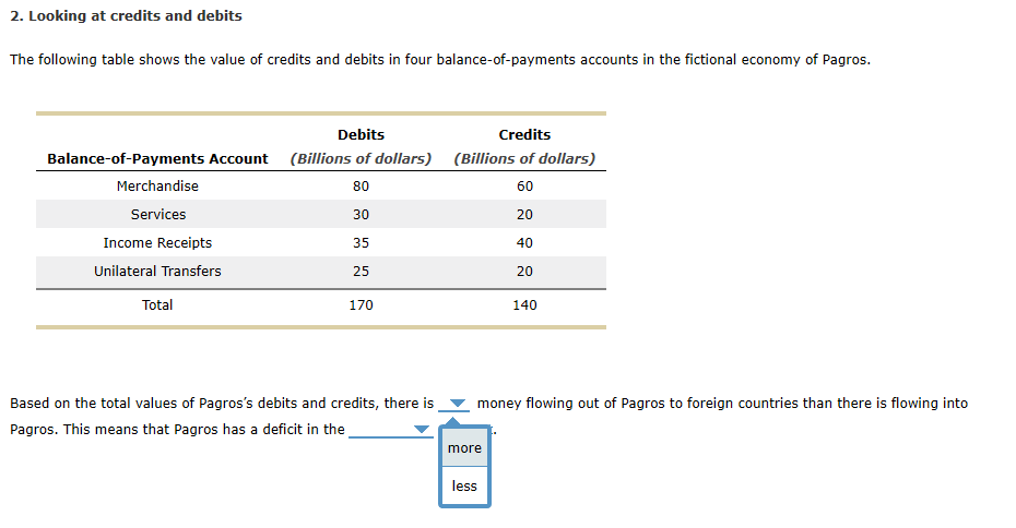 Solved 2. Looking at credits and debits The following table | Chegg.com