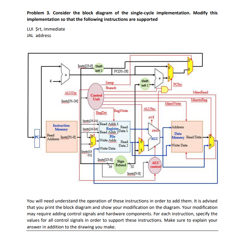 Solved Problem 1. The instruction mix for some program that | Chegg.com