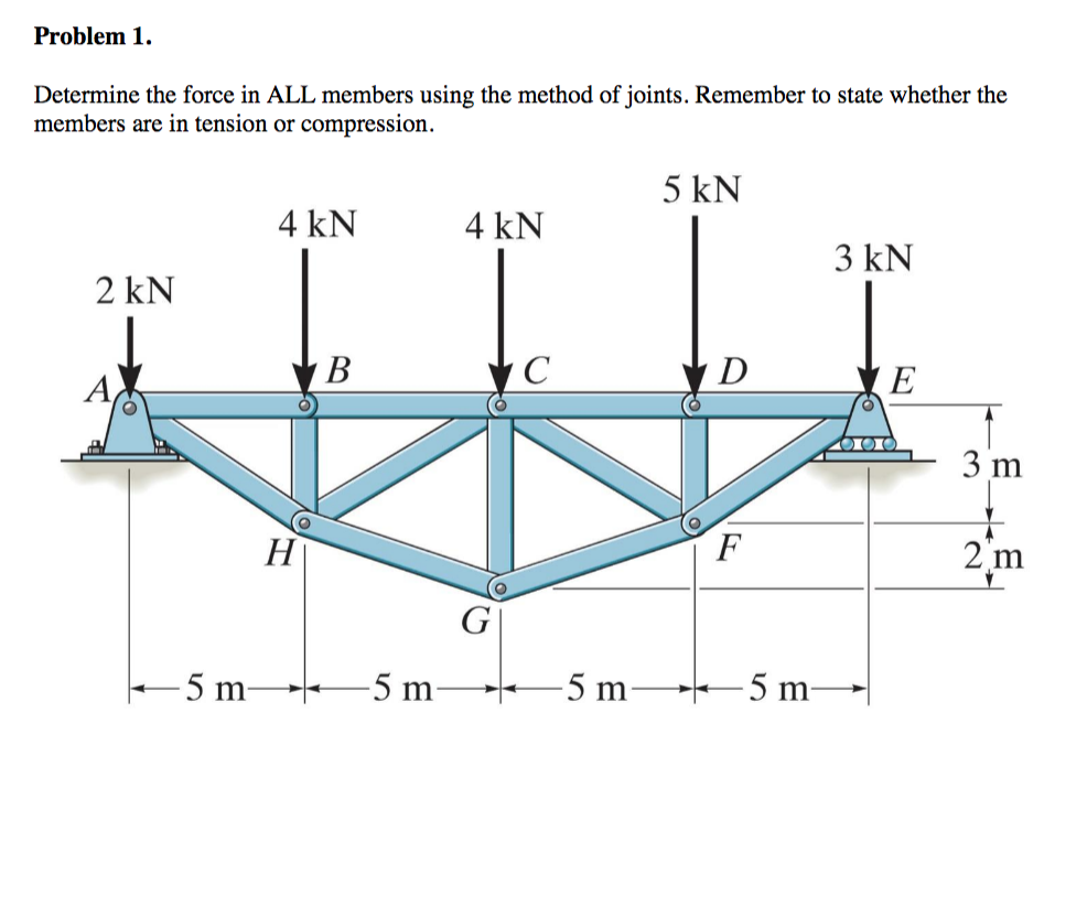 Solved Problem 1. Determine The Force In ALL Members Using | Chegg.com