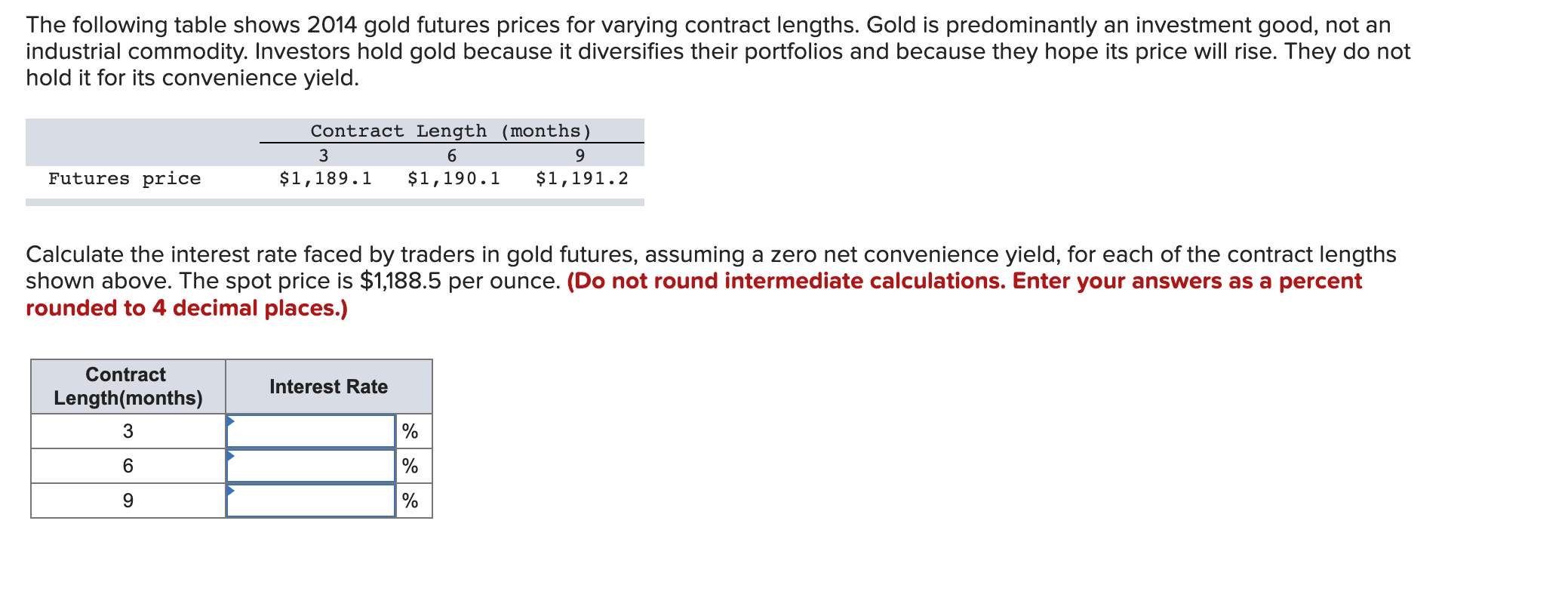 Solved The Following Table Shows 2014 Gold Futures Prices | Chegg.com