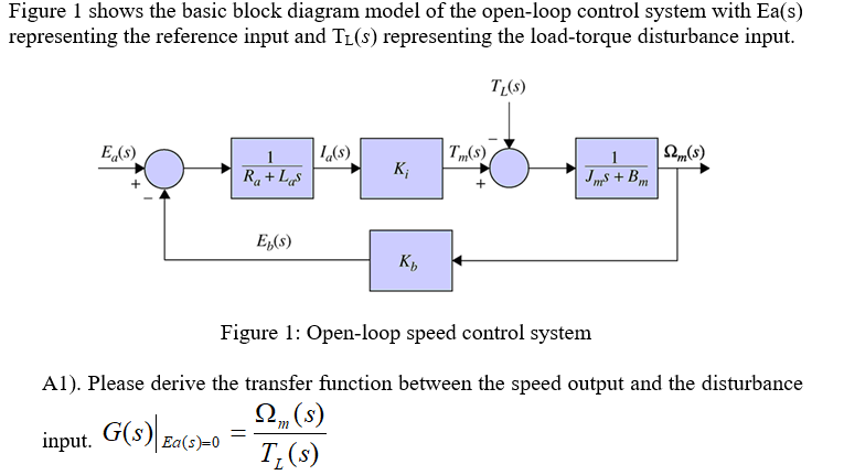 Solved Figure 1 Shows The Basic Block Diagram Model Of The 1042