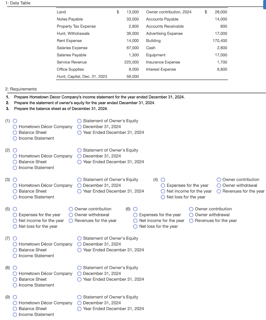 Solved Requirement 1. Prepare Hometown Decor Company's