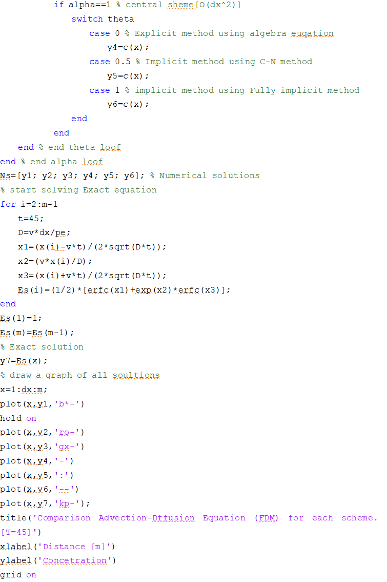 Numerical analysis modeling of the 1D | Chegg.com