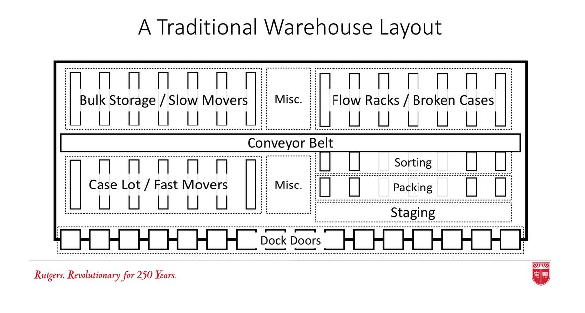 Warehouse перевод