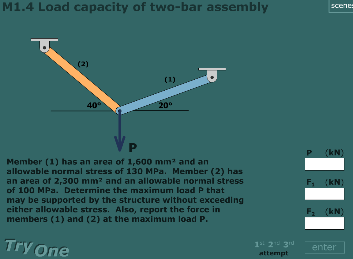Solved M1.4 Load capacity of two-bar assembly scene: (2) (1) | Chegg.com