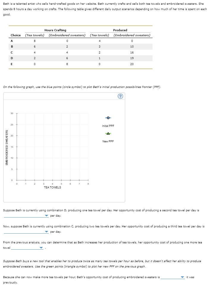 Solved Beth is a talented artist who sells handcrafted