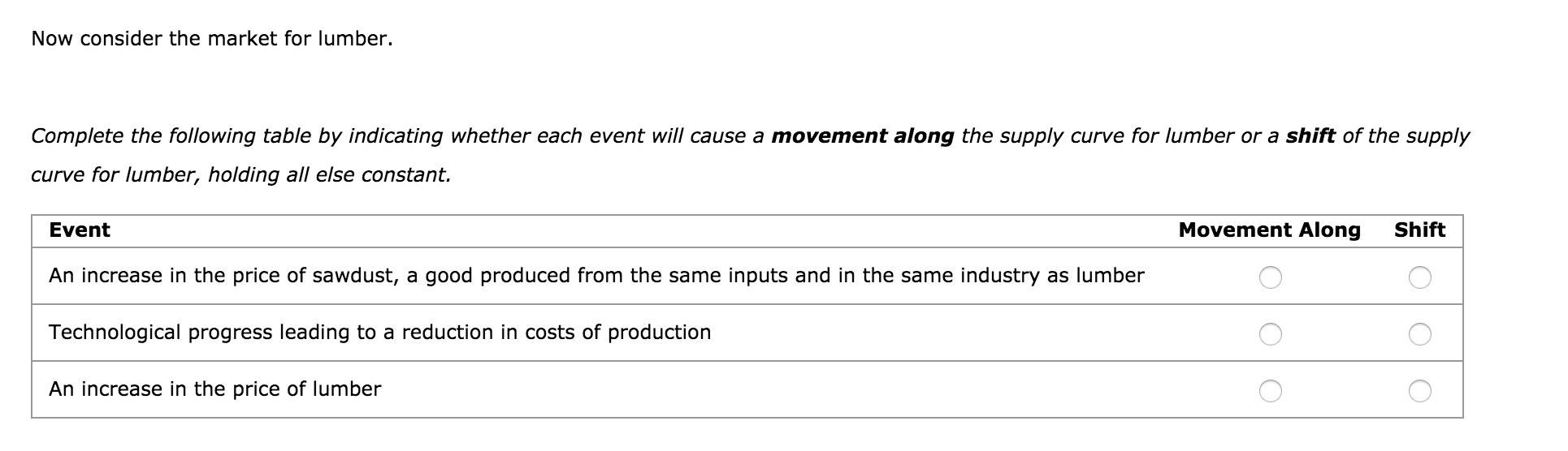 Solved On the first graph that follows, show the effect of a | Chegg.com