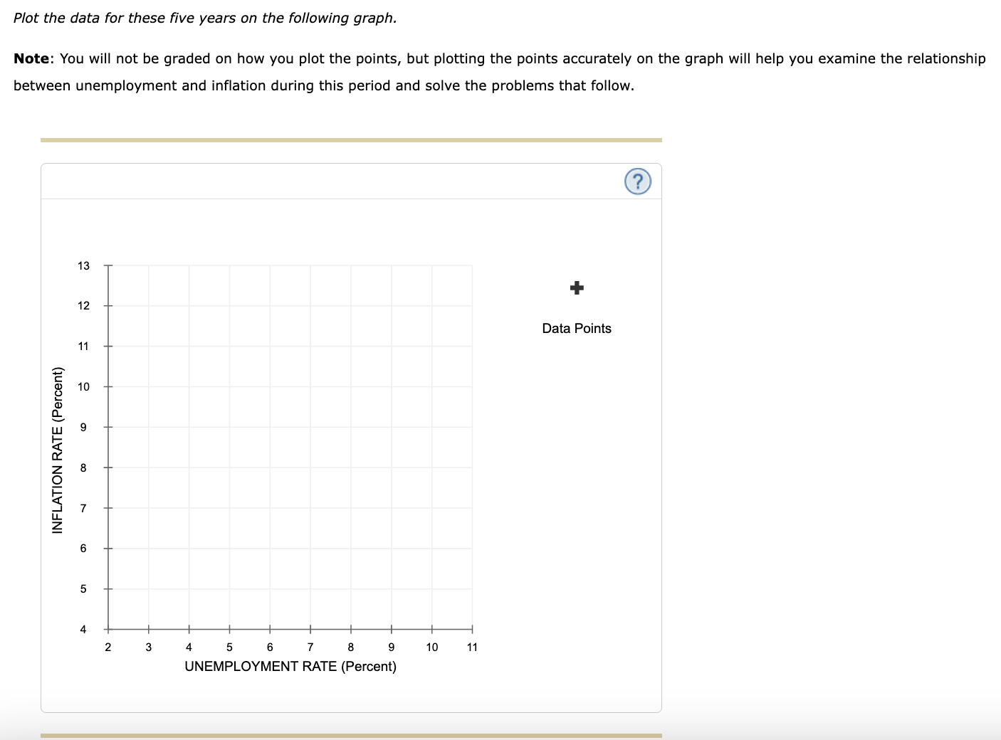 Plot the data for these five years on the following graph.
Note: You will not be graded on how you plot the points, but plott