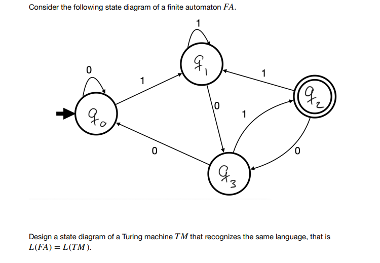 Solved Consider the following state diagram of a finite | Chegg.com