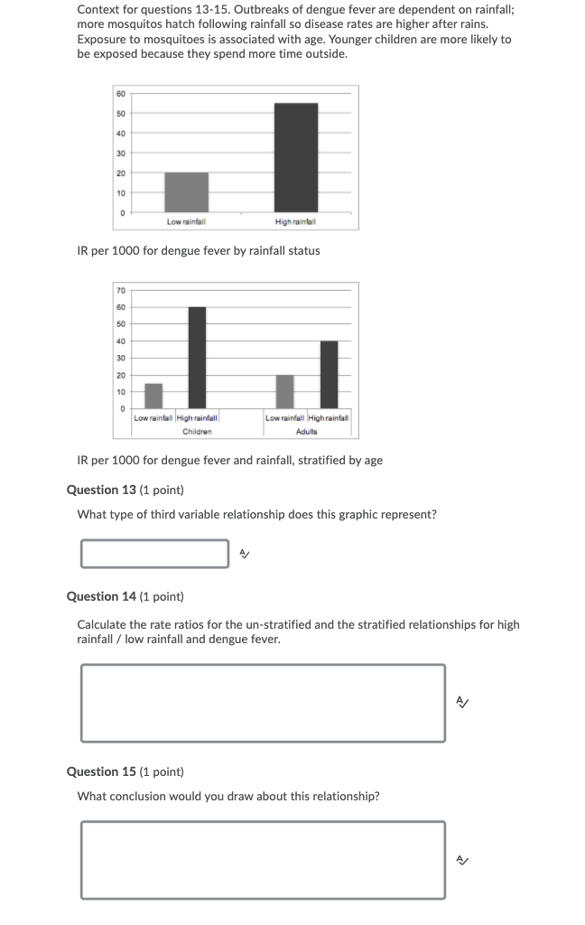 Solved Context for questions 13-15. Outbreaks of dengue | Chegg.com