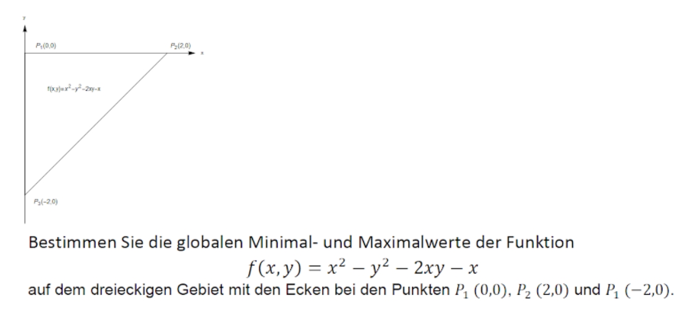 Find the global minimum and maximum values of the | Chegg.com
