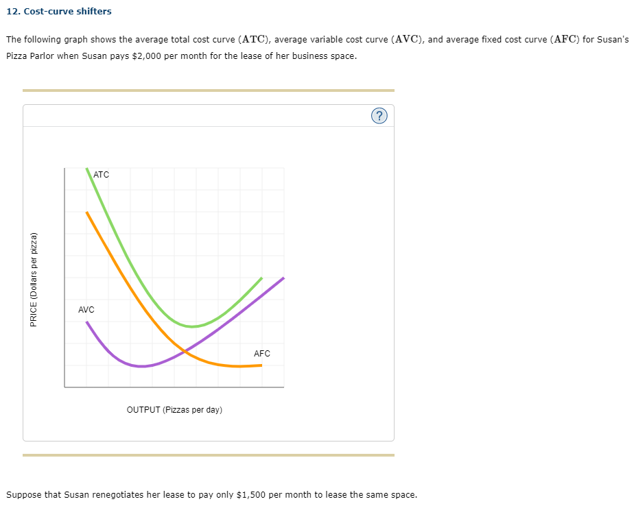 solved-the-following-graph-shows-the-average-total-cost-chegg