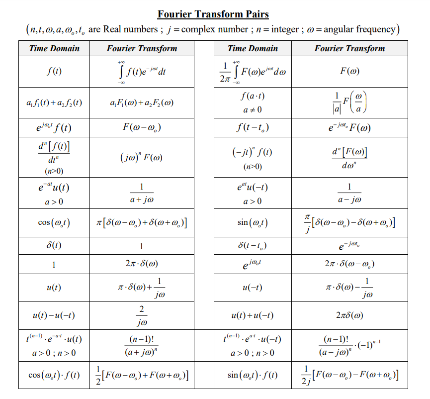 Solved 1. Determine the Fourier transform of the following | Chegg.com