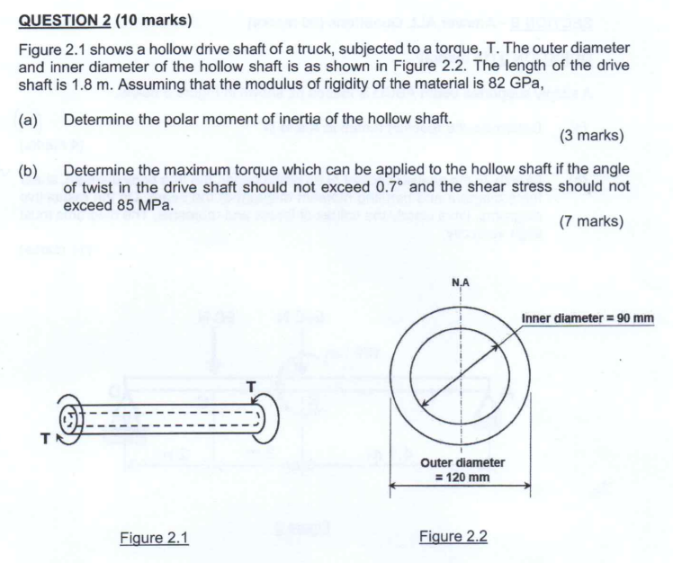 Solved QUESTION 2 (10 Marks) Figure 2.1 Shows A Hollow Drive | Chegg.com