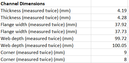 Tabulate the measured dimensions from your virtual | Chegg.com