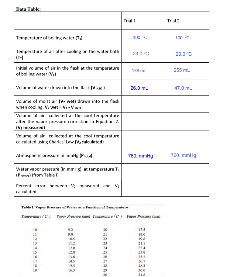 Solved Data Table Trial 1 Trial 2 Temperature of boiling