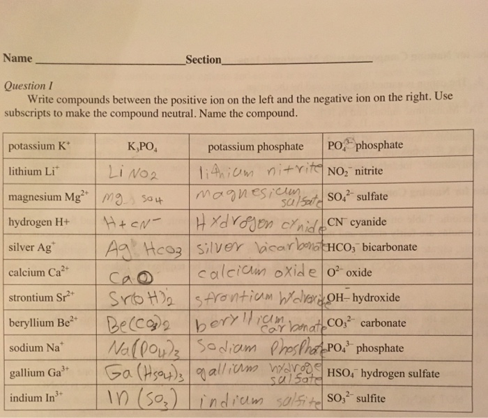 Solved Name Section Question I Write compounds between the | Chegg.com