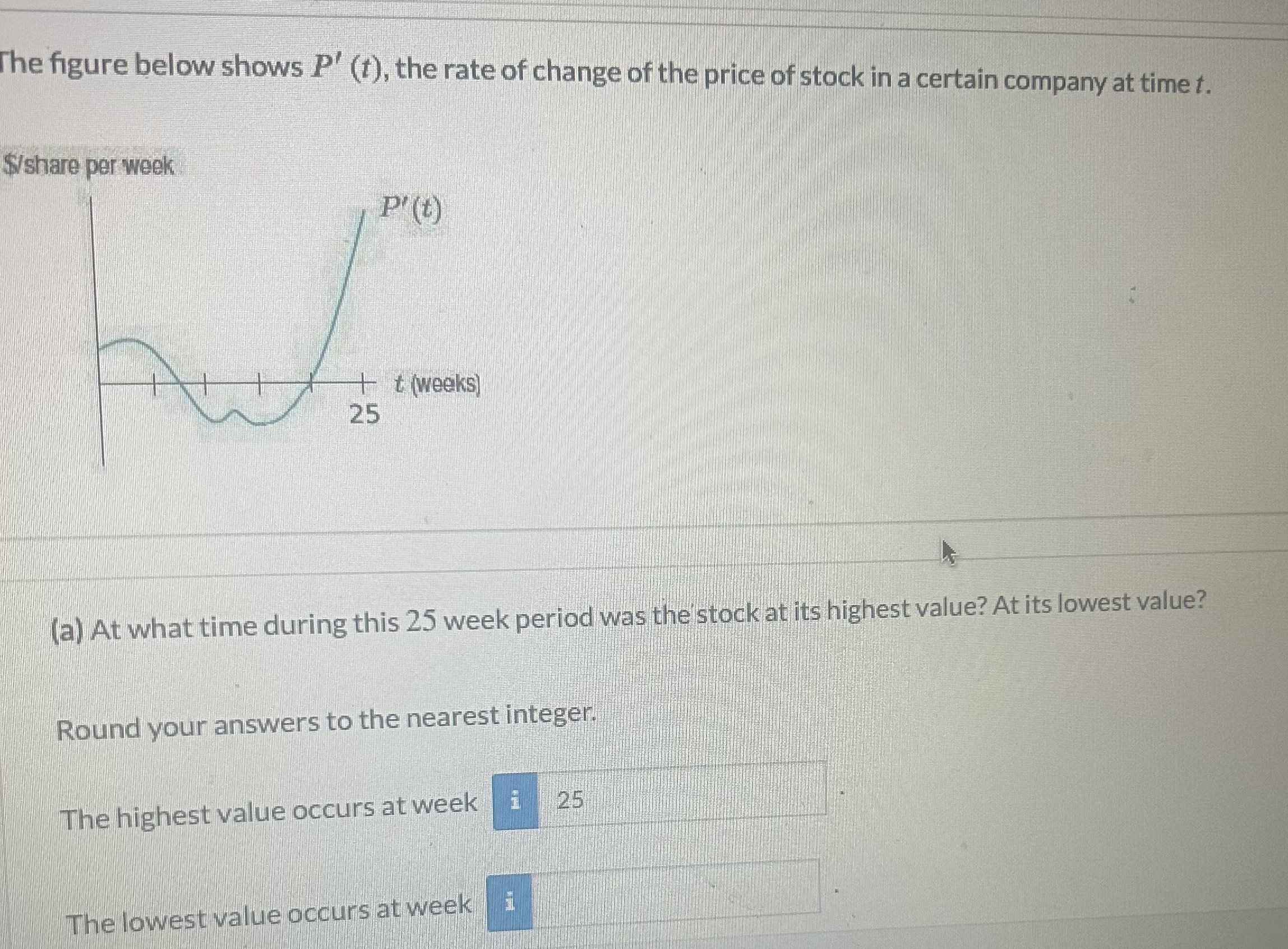Solved The figure below shows P′(t), the rate of change of | Chegg.com