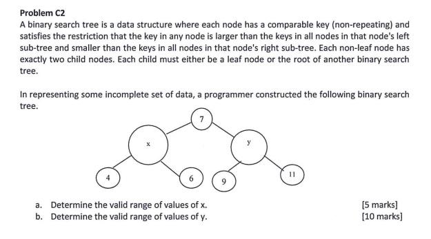 Solved Problem C2 A binary search tree is a data structure | Chegg.com