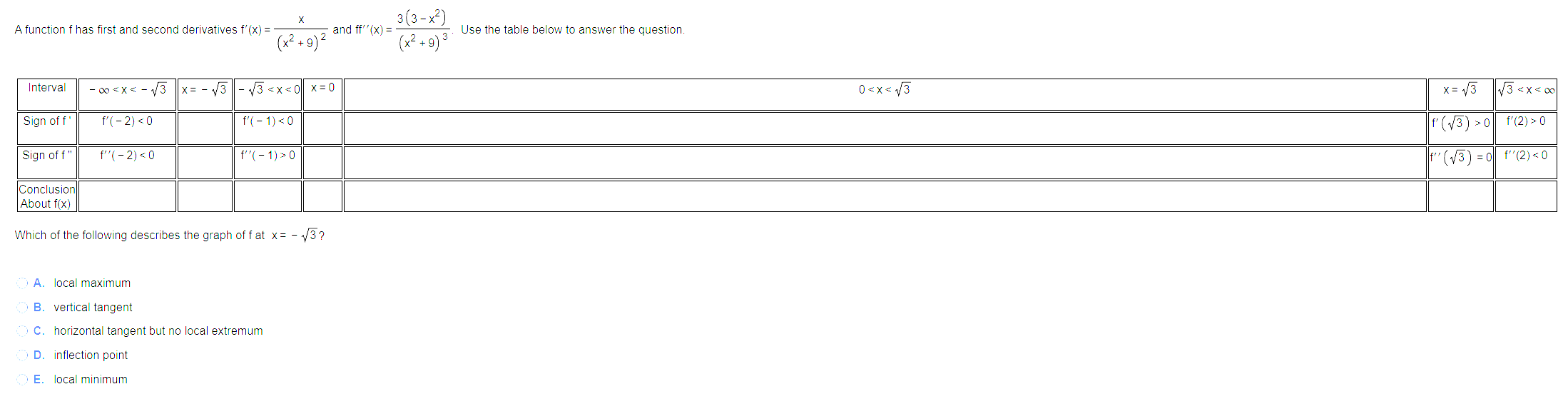 Solved A function f has first and second derivatives | Chegg.com