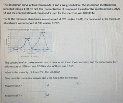 Solved The absorption curve of two compounds, X and Y are | Chegg.com