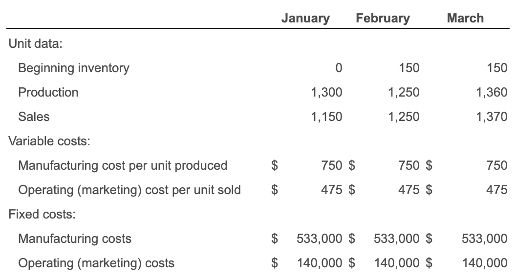 Solved TV Plus Corporation manufactures and sells 50-inch | Chegg.com