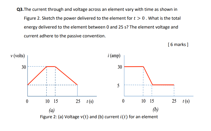 Solved Q3.The current through and voltage across an element | Chegg.com