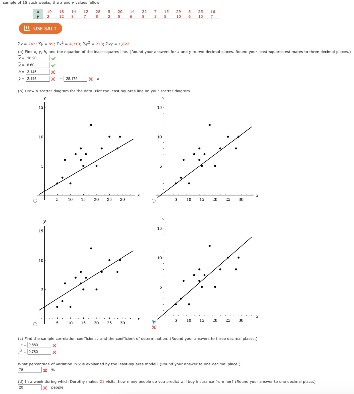 Solved Σx=243;Σy=99;Σx2=4,713;Σy2=773;Σxy=1,822 (b) Draw a | Chegg.com