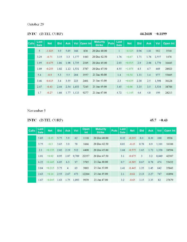 Consider the following positions on the Intel stock.