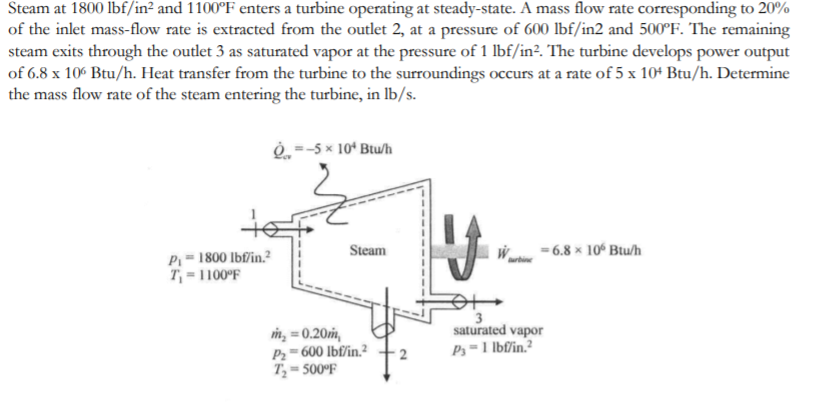 Solved Steam At 1800 Lbf in2 And 1 100 F Enters A Turbine Chegg solved-steam-at-1800-lbf-in2-and-1-100-f-enters-a-turbine-chegg