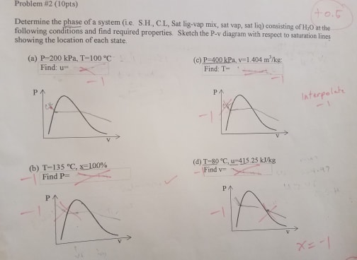 Solved Problem #2 (10pts) Determine the phase of a system | Chegg.com