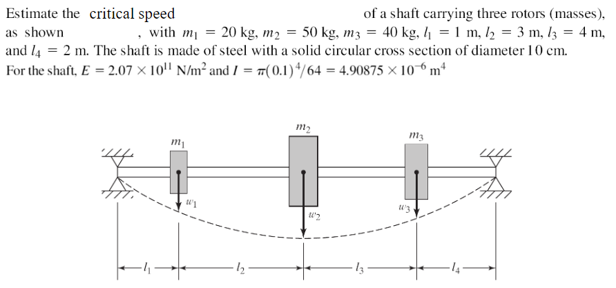 solved-estimate-the-critical-speed-of-a-shaft-carrying-three-chegg