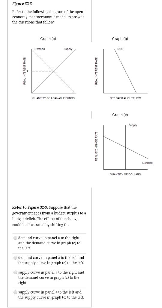 Solved A * 86% 3:55 PM Question 18 1 pts Figure 32-3 Refer | Chegg.com