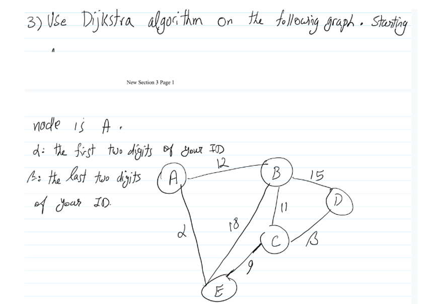 Solved 3) Use Dijkstra algorithm on the following graph. | Chegg.com