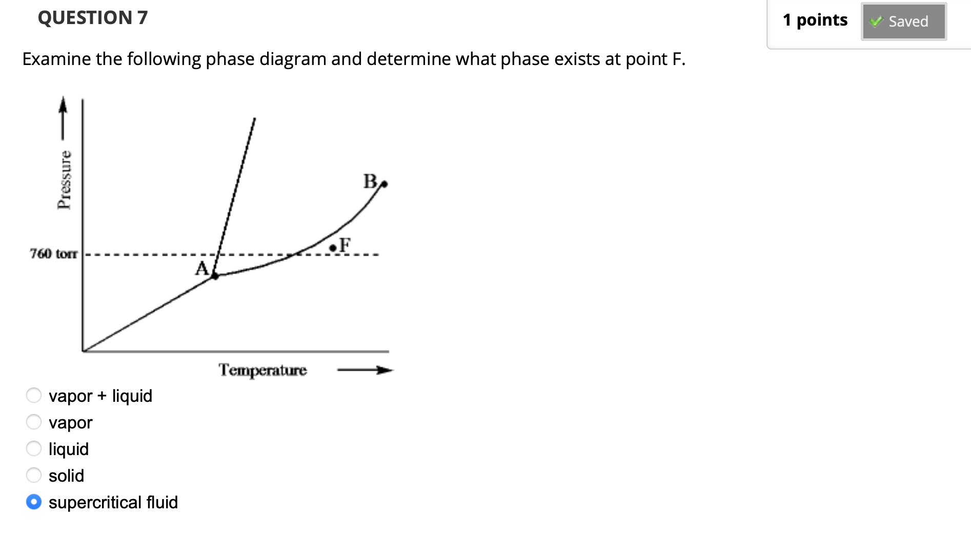 Solved Examine the following phase diagram and determine | Chegg.com